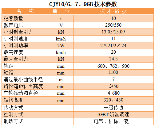 10T架線式工礦電機車 10T架線式工礦電機車