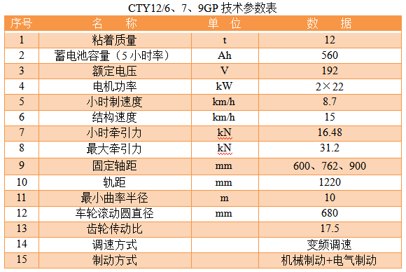 12T雙司防爆蓄電池式電機(jī)車 12T雙司防爆蓄電池式電機(jī)車